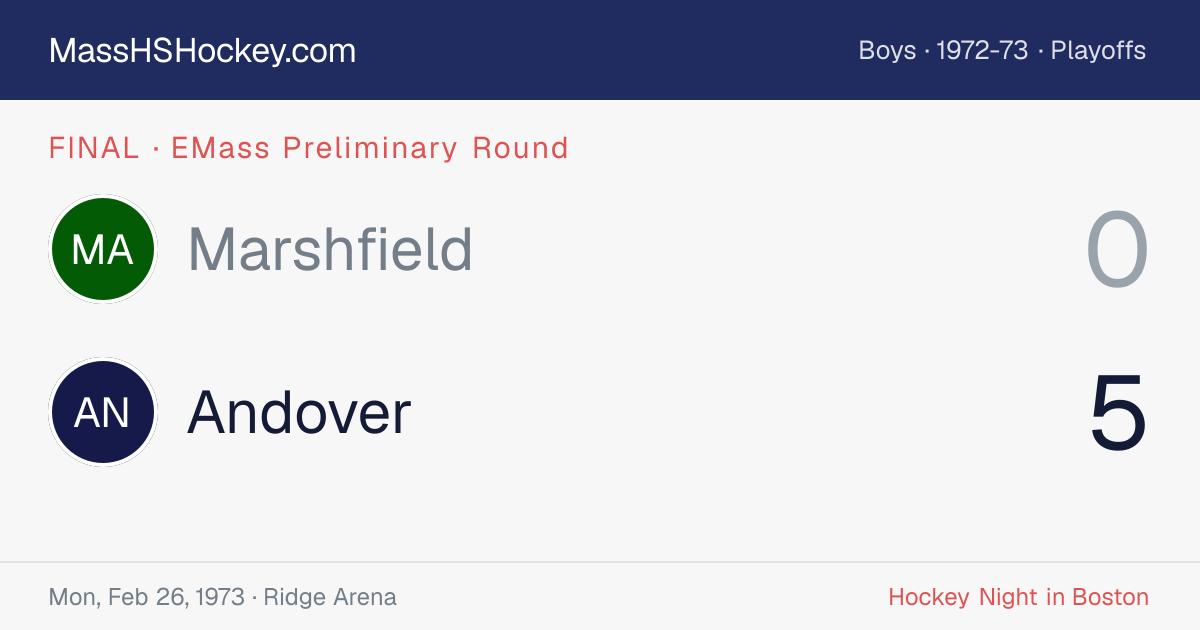 Marshfield at Andover score card