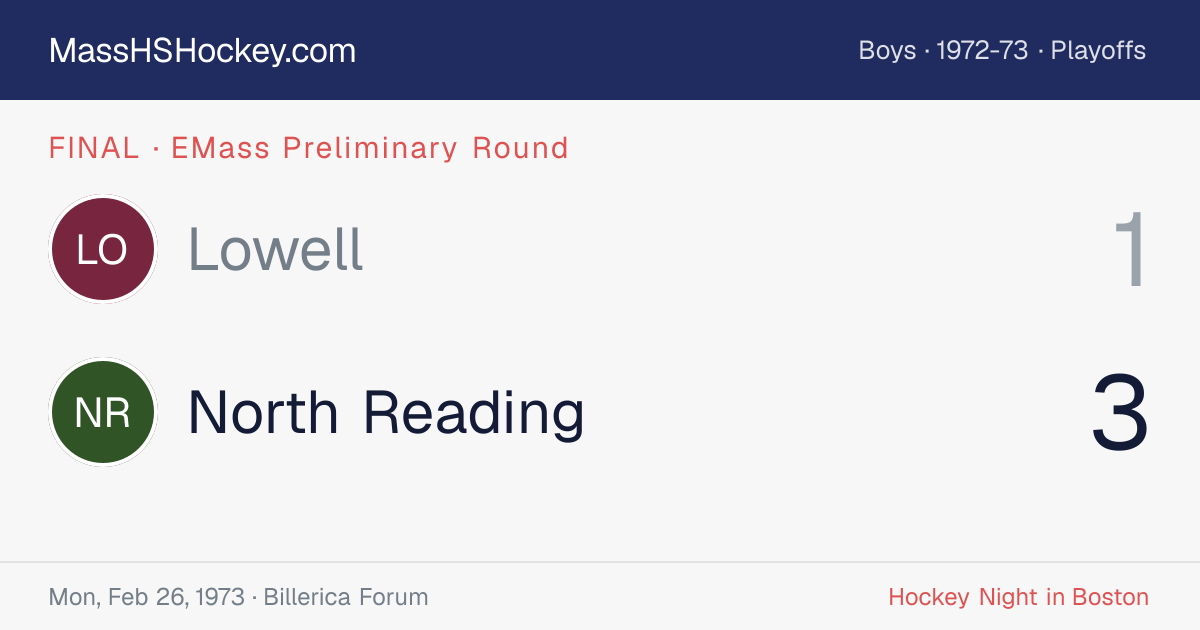 Lowell at North Reading score card