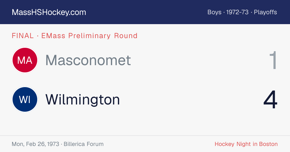 Masconomet at Wilmington score card