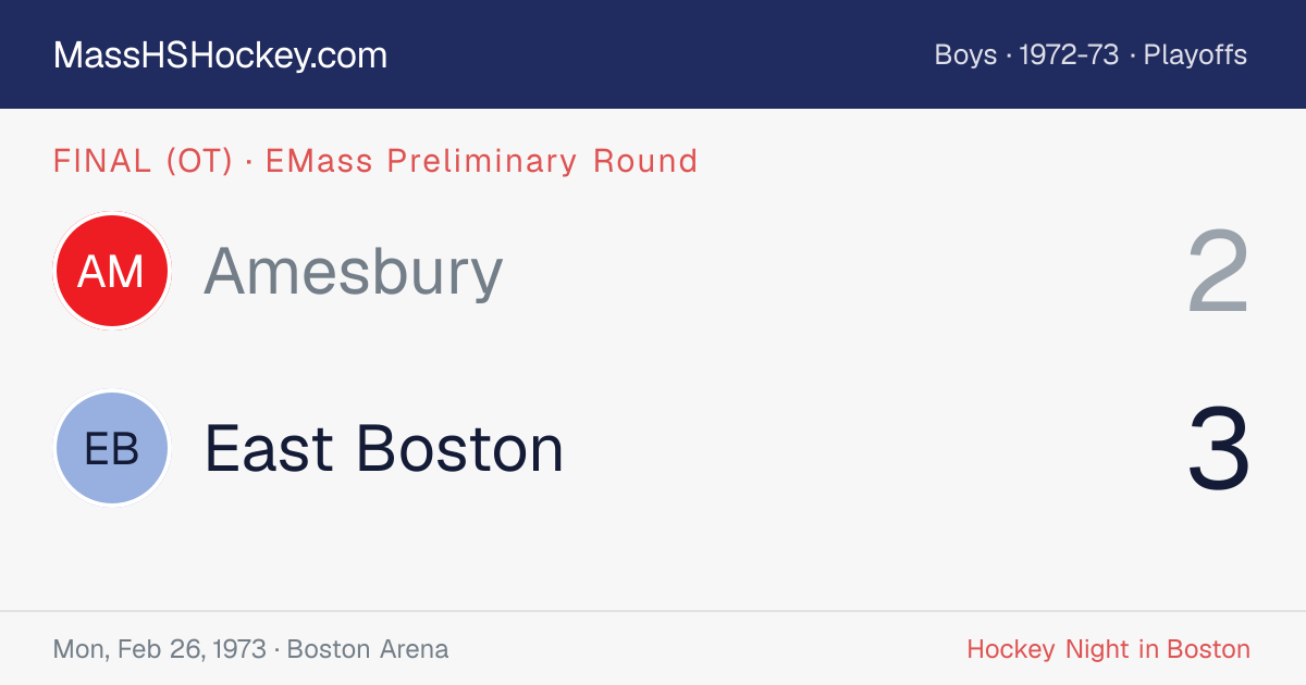 Amesbury at East Boston score card