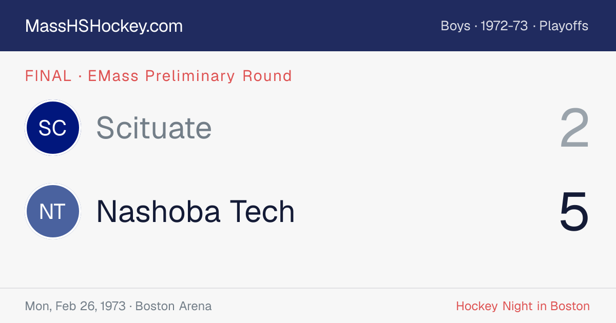 Scituate at Nashoba Tech score card