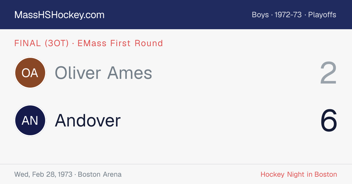 Oliver Ames at Andover score card