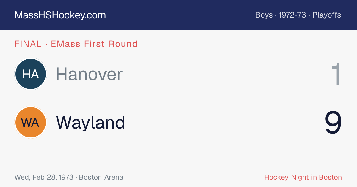 Hanover at Wayland score card