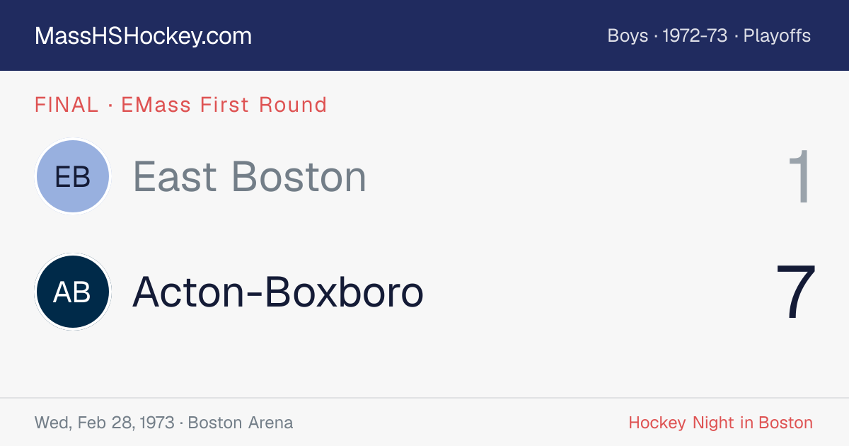 East Boston at Acton-Boxboro score card