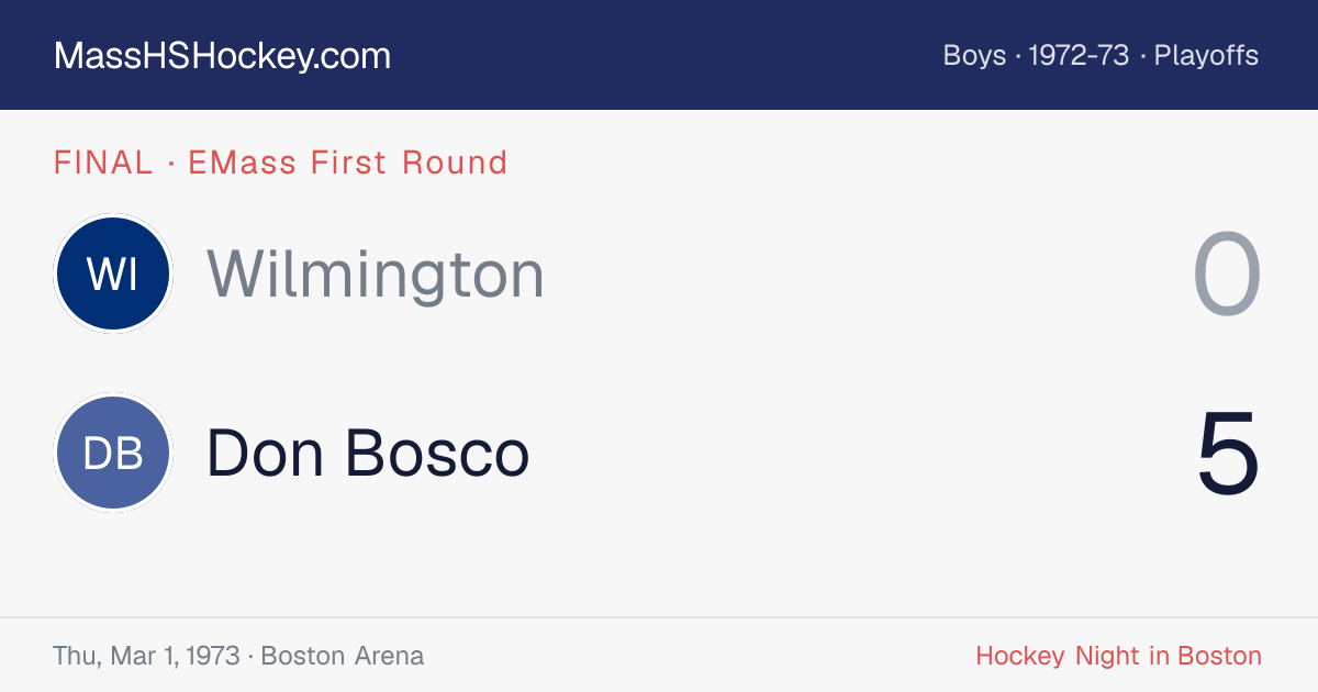 Wilmington at Don Bosco score card