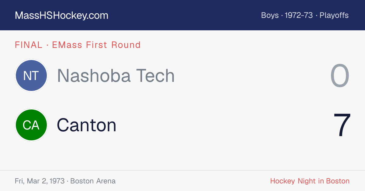 Nashoba Tech at Canton score card