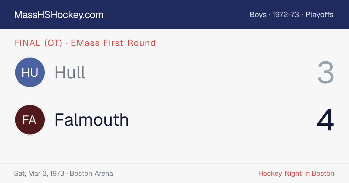 Hull at Falmouth score card