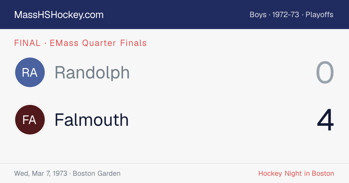 Randolph at Falmouth score card