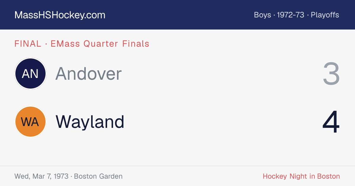 Andover at Wayland score card