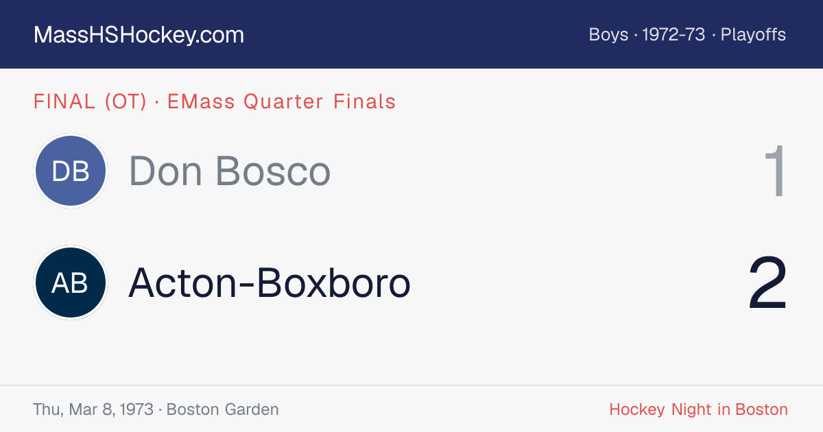 Don Bosco at Acton-Boxboro score card