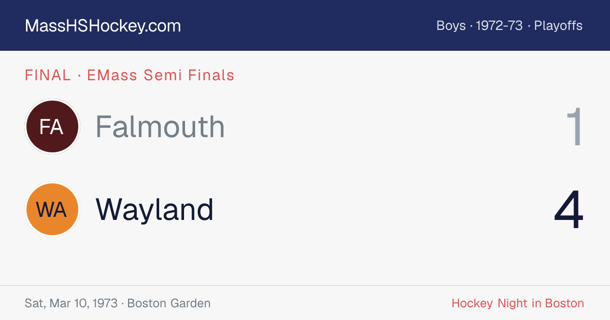 Falmouth at Wayland score card