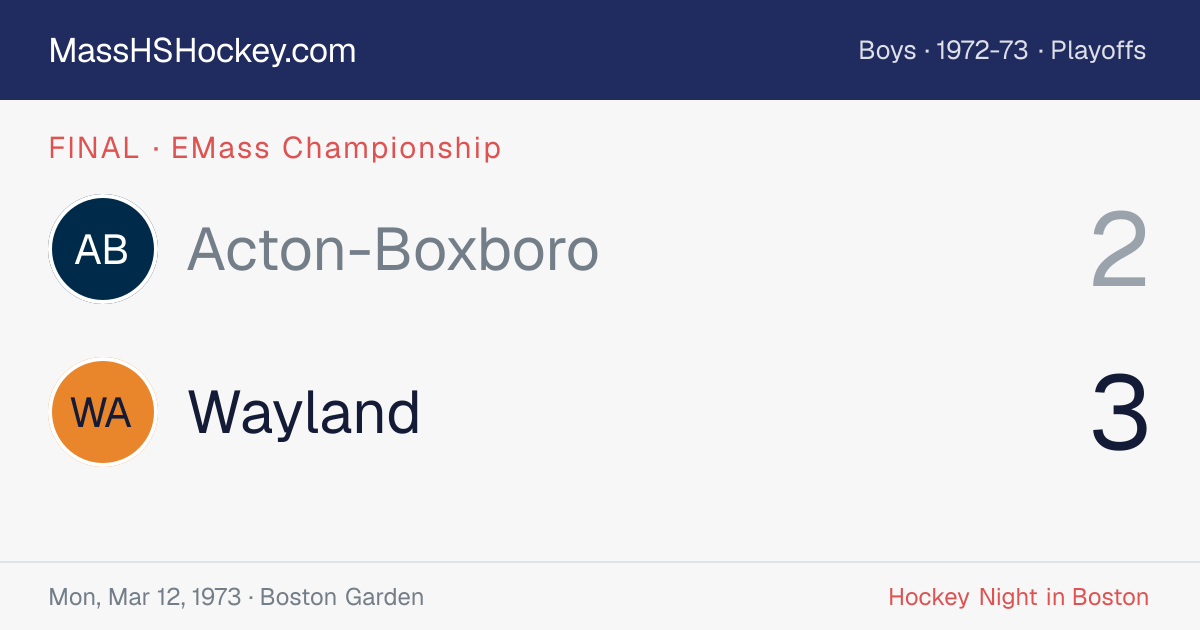 Acton-Boxboro at Wayland score card