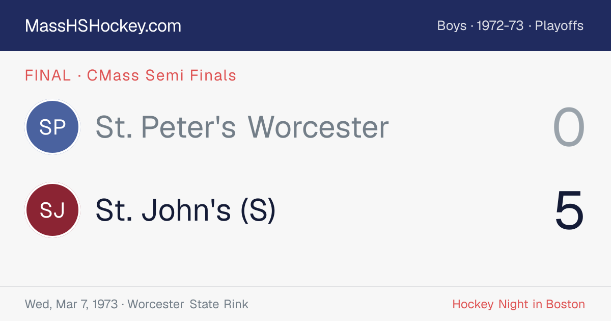 St. Peter's Worcester at St. John's (S) score card