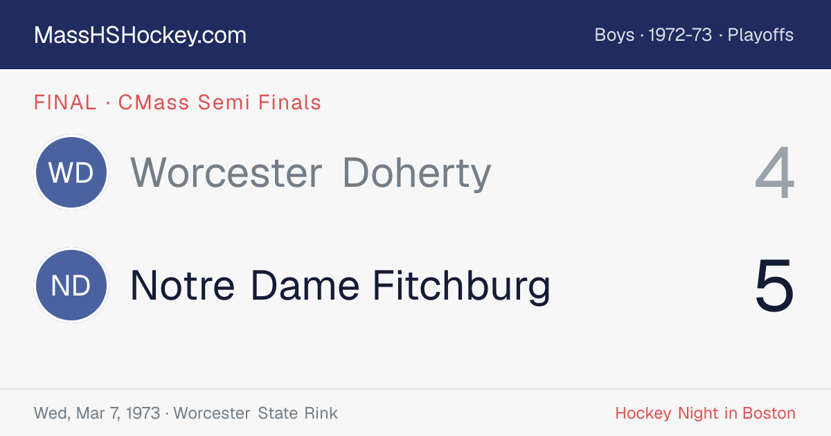 Worcester Doherty at Notre Dame Fitchburg score card