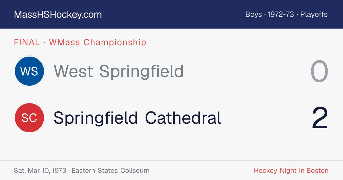 West Springfield at Springfield Cathedral score card