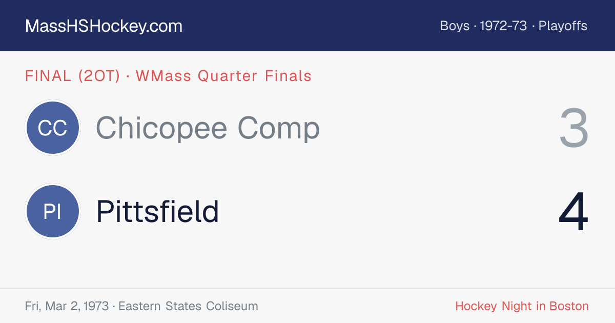 Chicopee Comp at Pittsfield score card