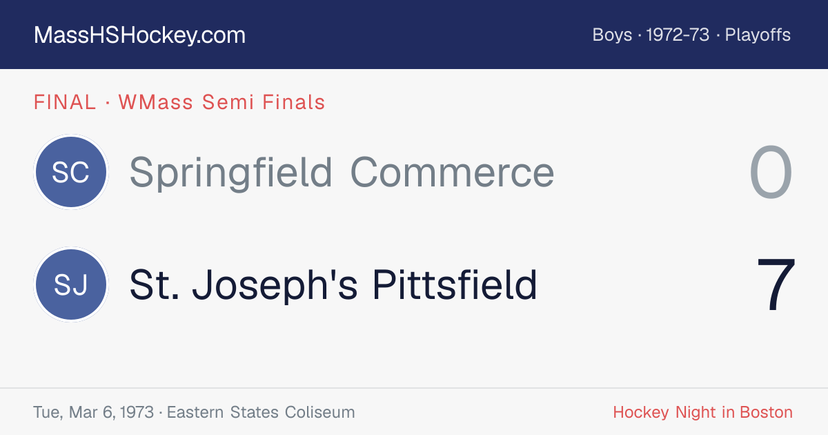 Springfield Commerce at St. Joseph's Pittsfield score card
