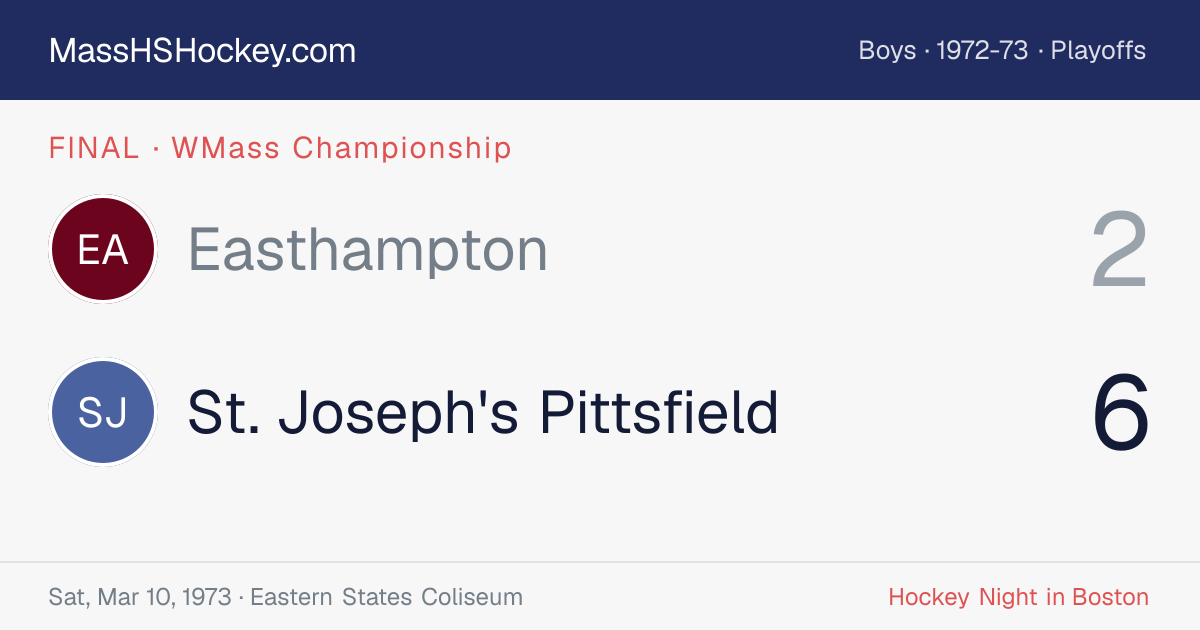 Easthampton at St. Joseph's Pittsfield score card