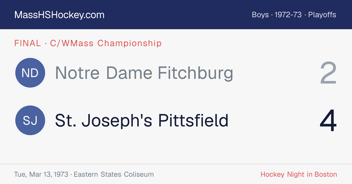 Notre Dame Fitchburg at St. Joseph's Pittsfield score card