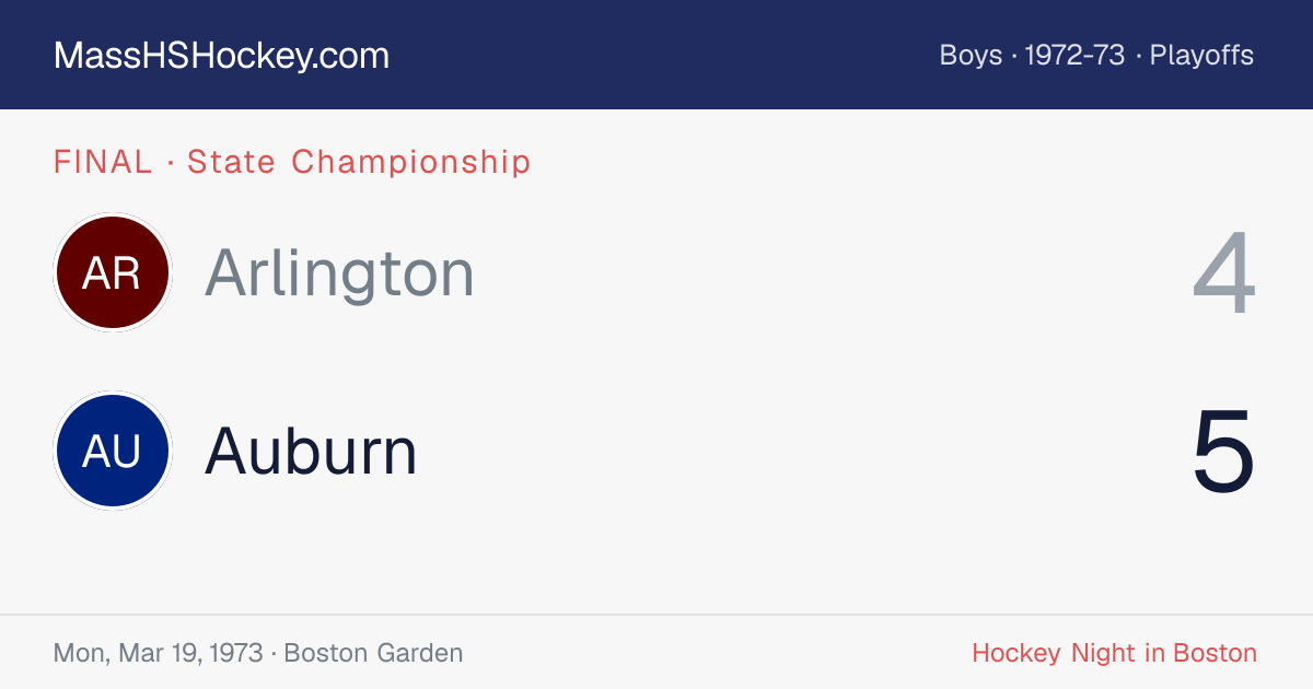 Arlington at Auburn score card
