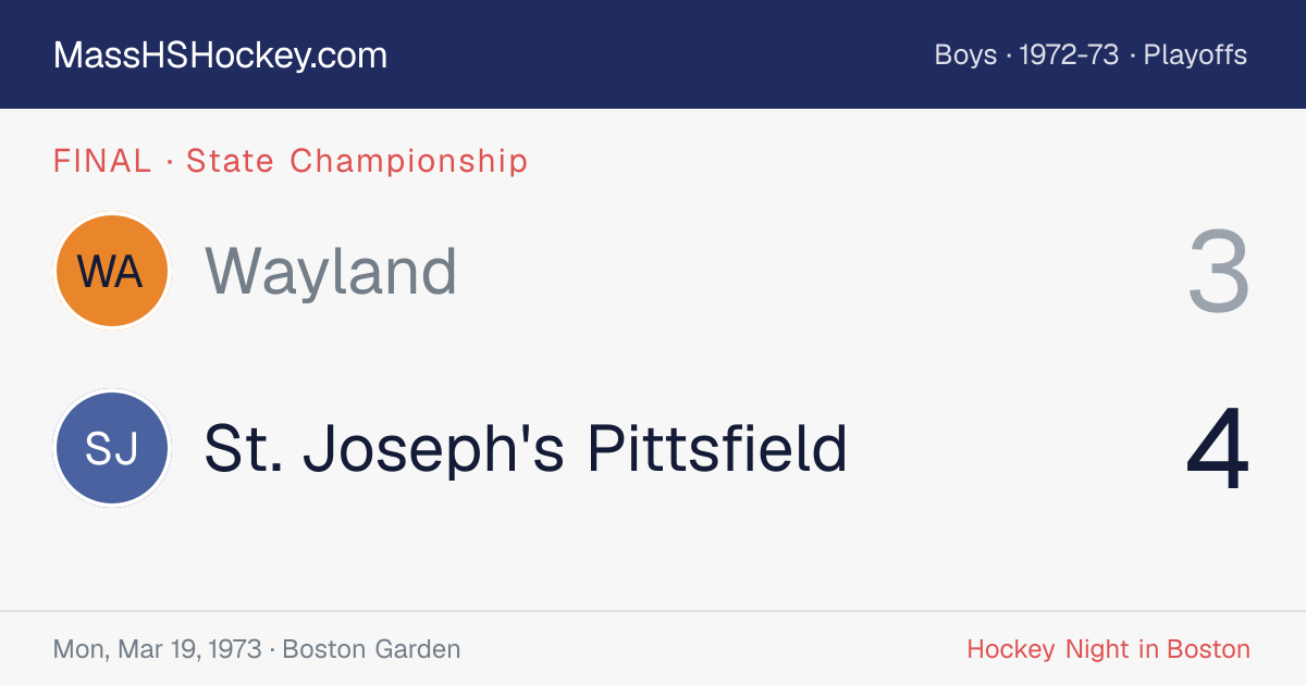 Wayland at St. Joseph's Pittsfield score card