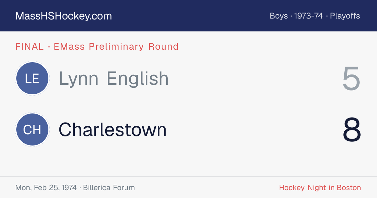 Lynn English at Charlestown score card