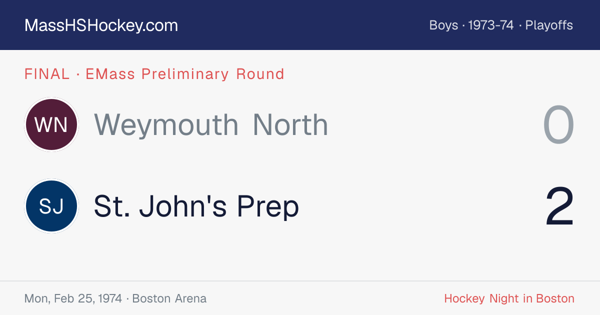 Weymouth North at St. John's Prep score card