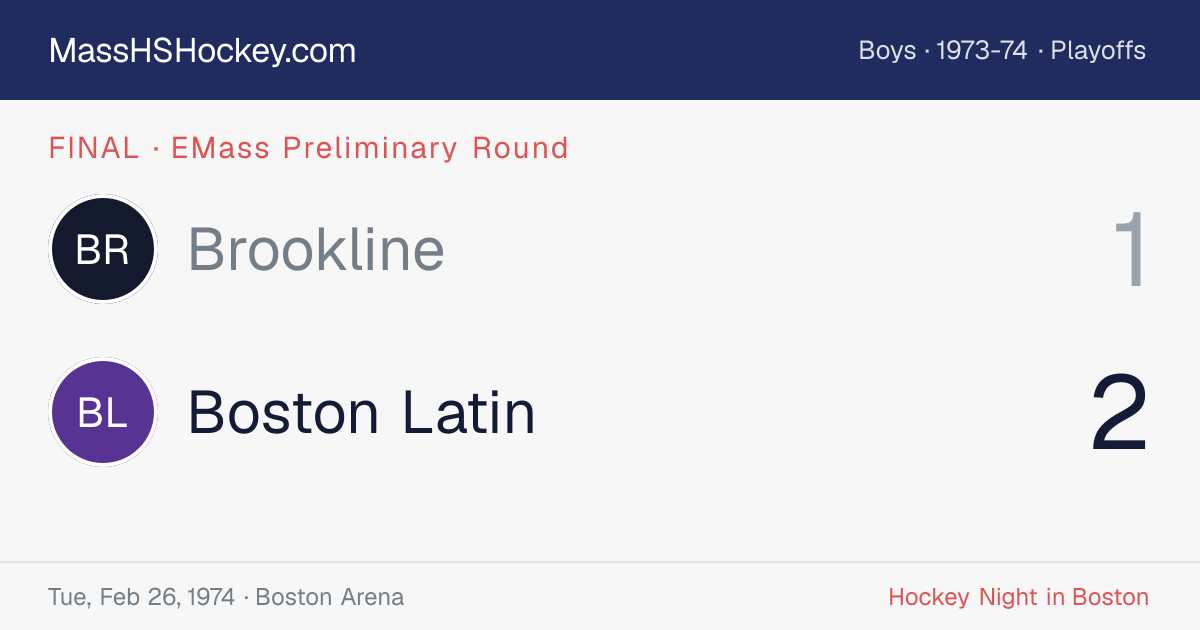 Brookline at Boston Latin score card