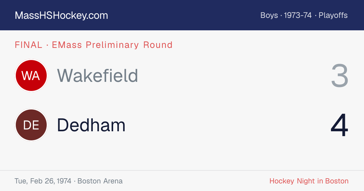 Wakefield at Dedham score card