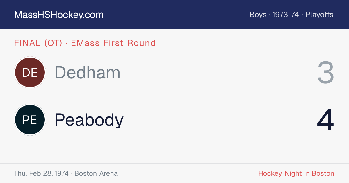 Dedham at Peabody score card