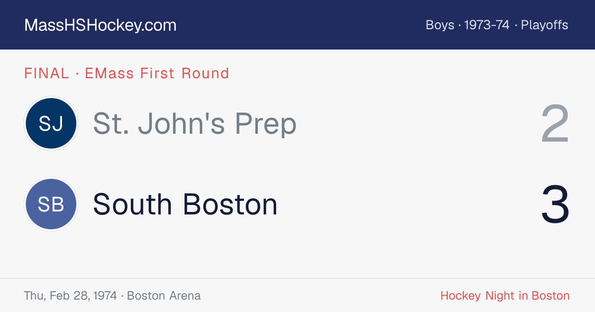 St. John's Prep at South Boston score card