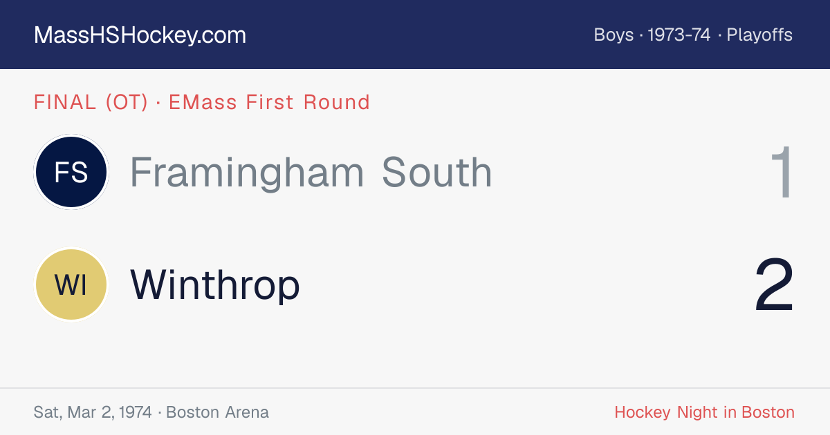 Framingham South at Winthrop score card