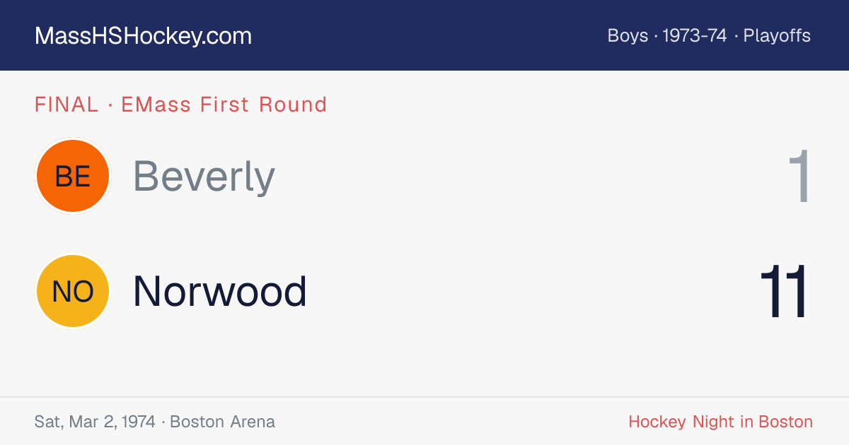 Beverly at Norwood score card
