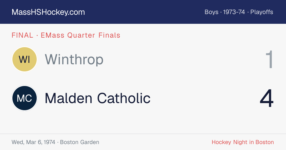 Winthrop at Malden Catholic score card