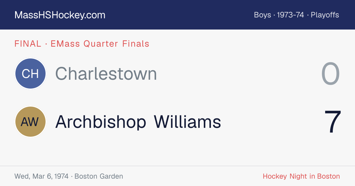 Charlestown at Archbishop Williams score card