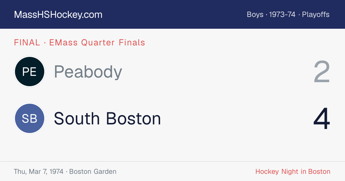 Peabody at South Boston score card