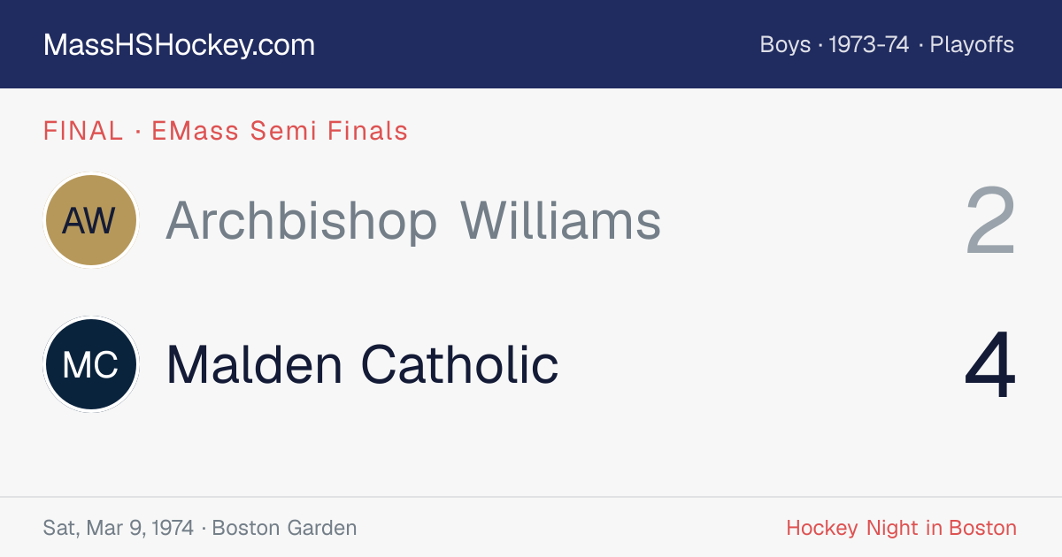 Archbishop Williams at Malden Catholic score card