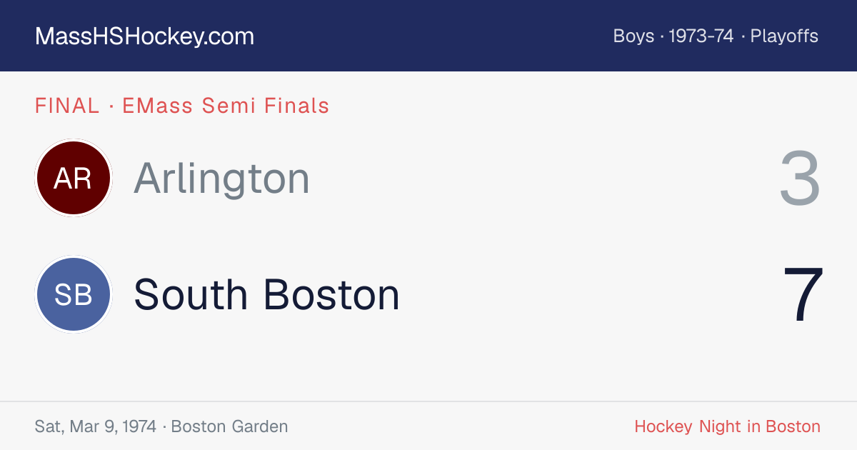 Arlington at South Boston score card