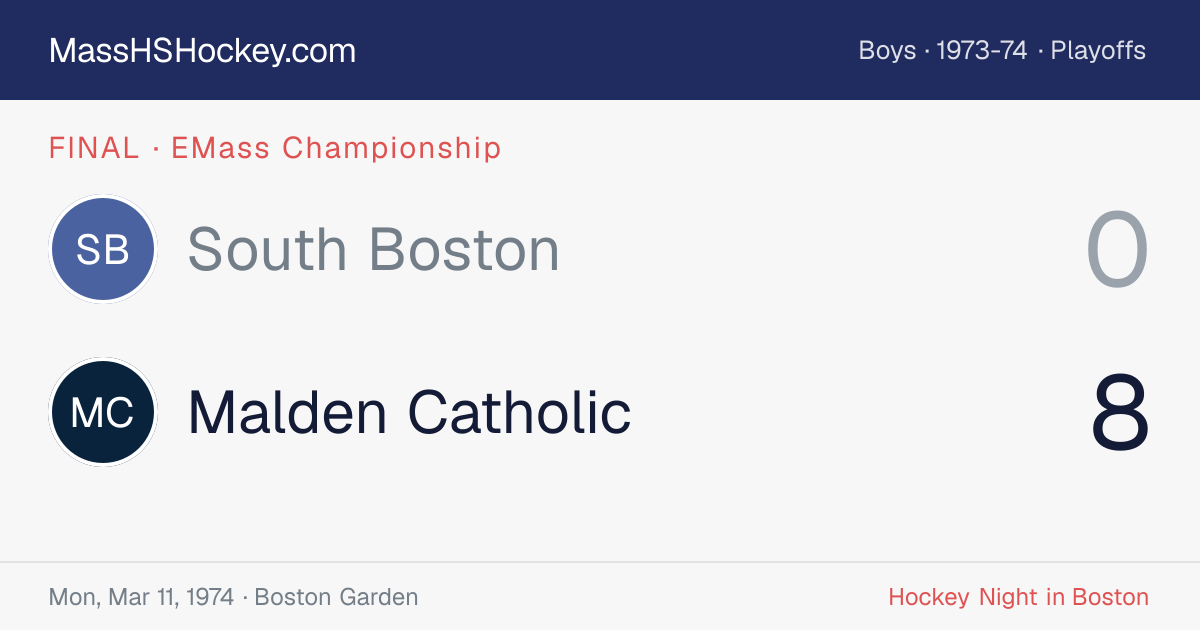 South Boston at Malden Catholic score card