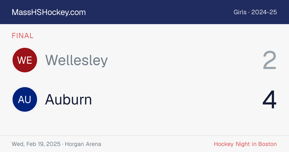Wellesley at Auburn score card