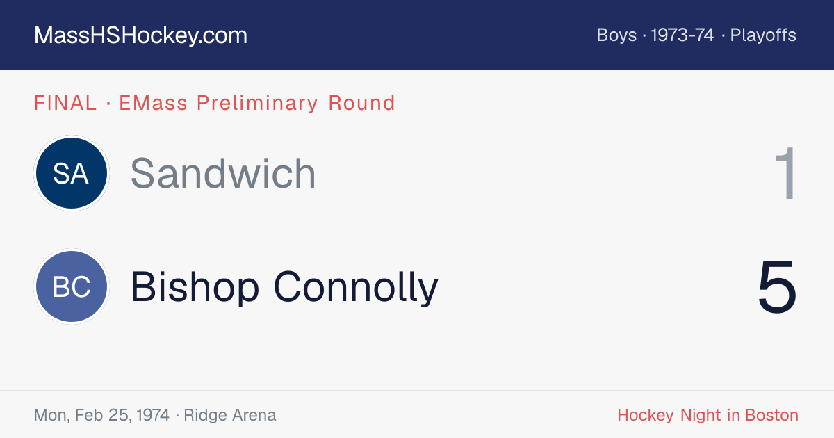Sandwich at Bishop Connolly score card
