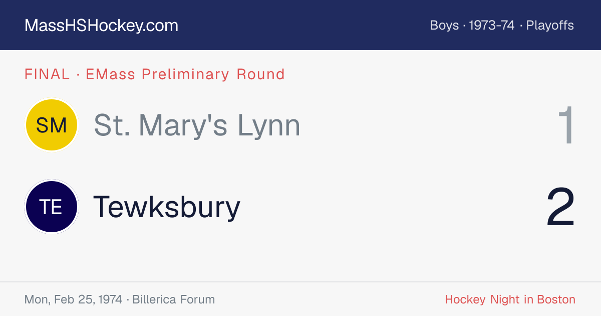 St. Mary's Lynn at Tewksbury score card