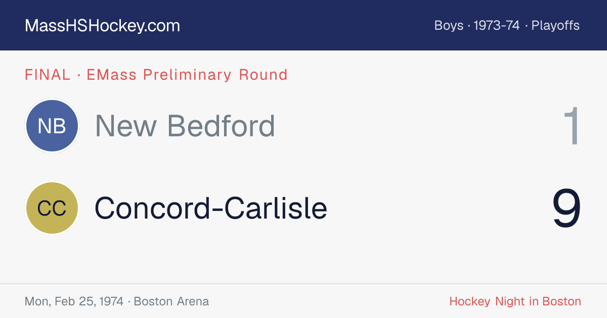 New Bedford at Concord-Carlisle score card