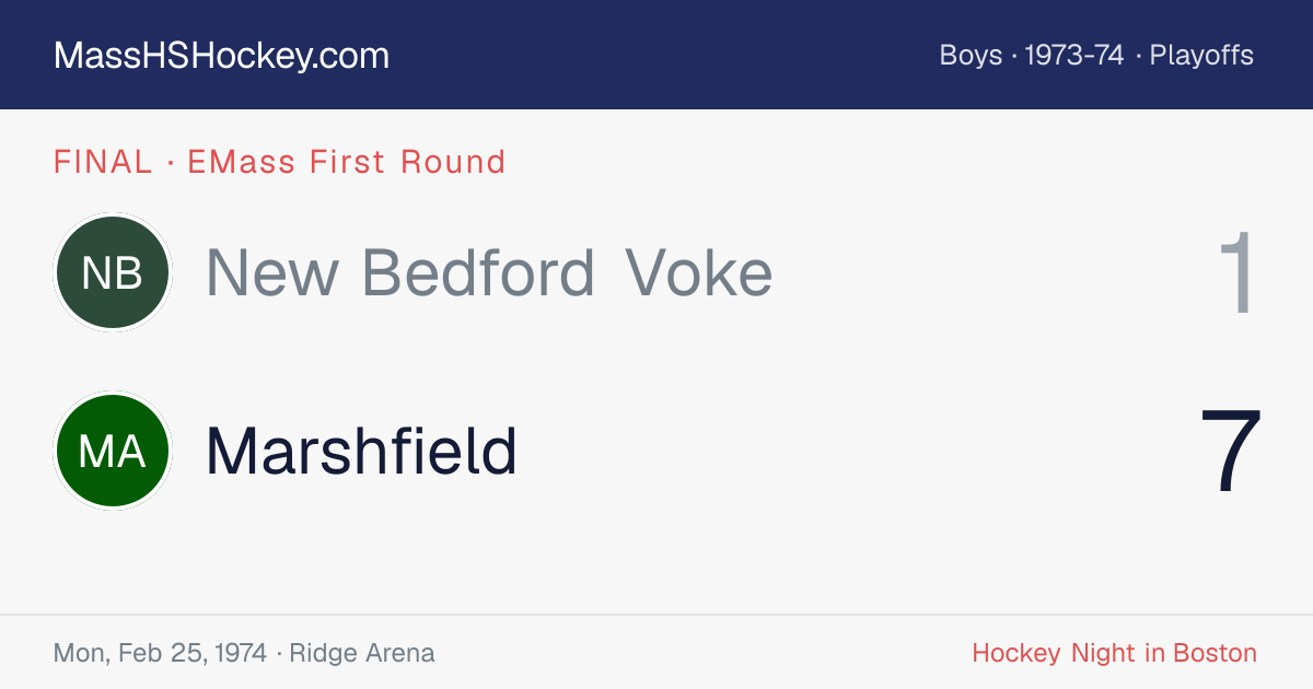 New Bedford Voke at Marshfield score card