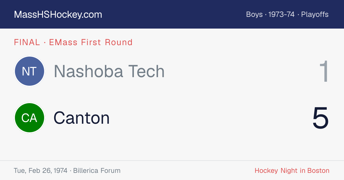 Nashoba Tech at Canton score card