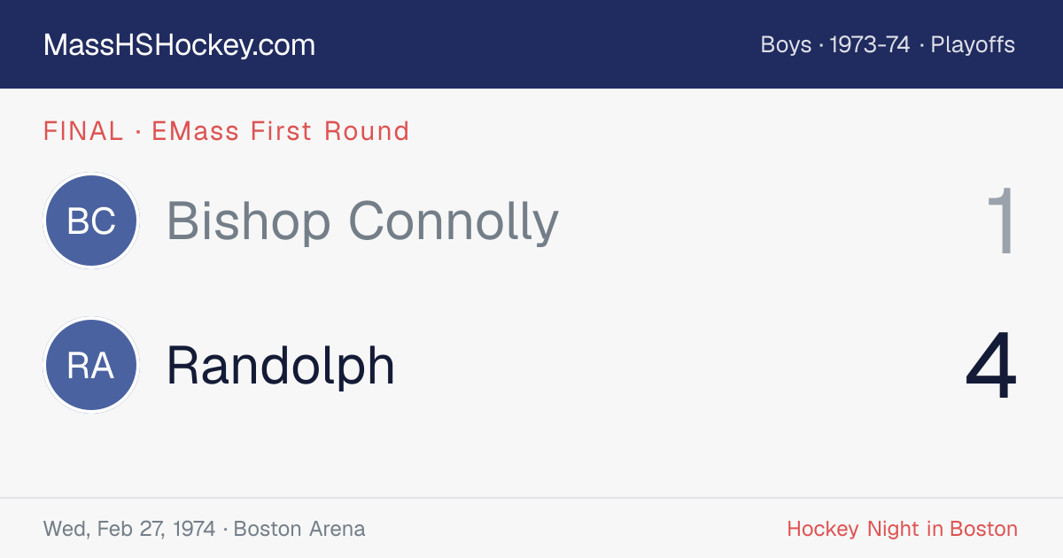Bishop Connolly at Randolph score card
