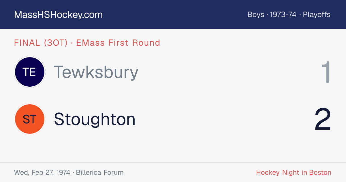 Tewksbury at Stoughton score card