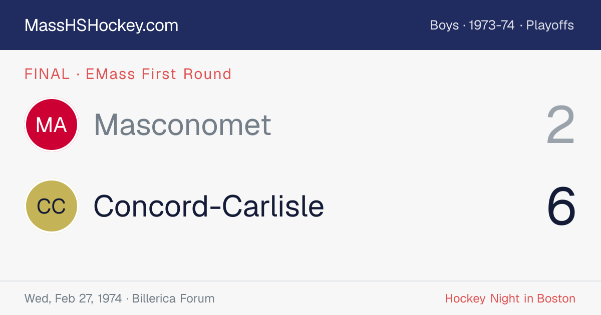 Masconomet at Concord-Carlisle score card