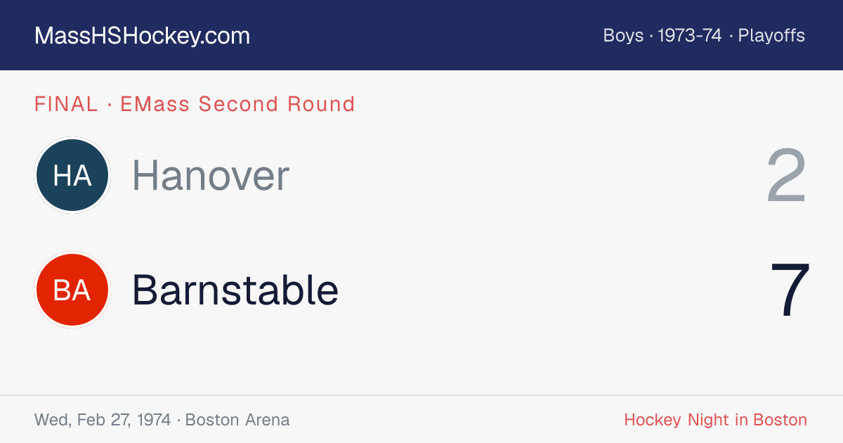 Hanover at Barnstable score card