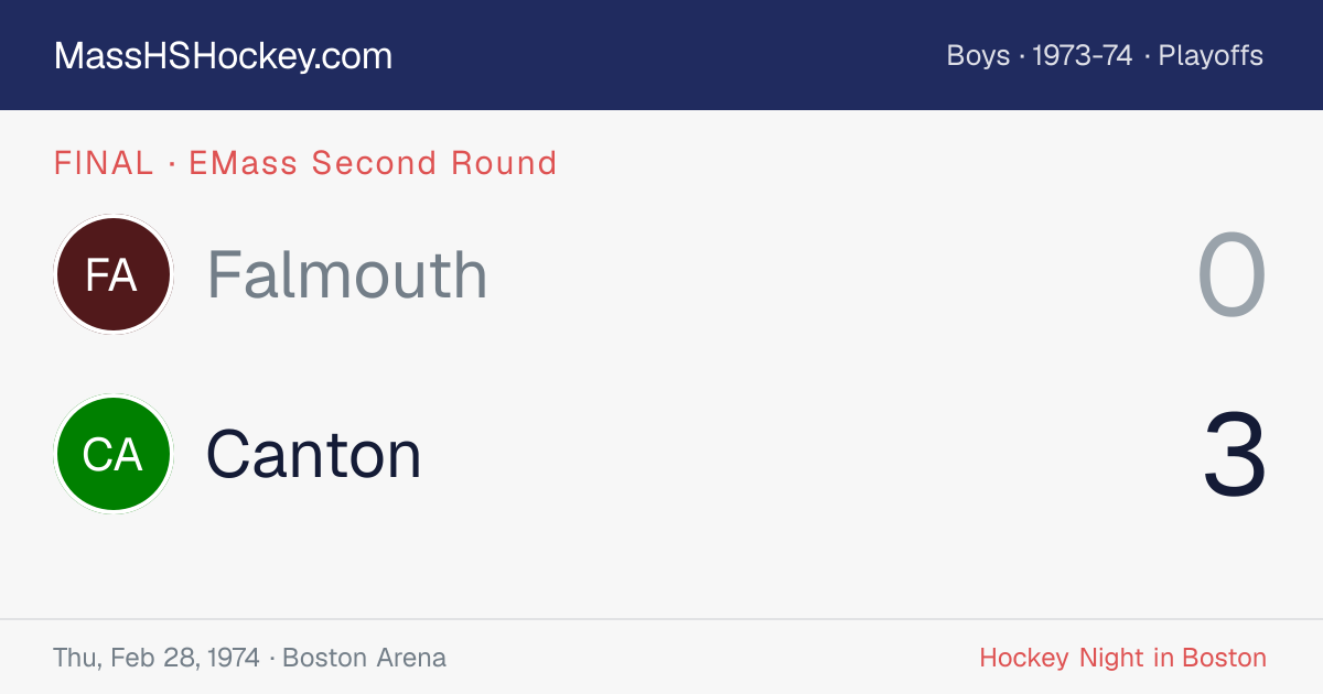 Falmouth at Canton score card
